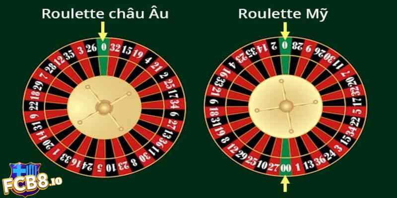 Luật chơi của Roulette châu Âu